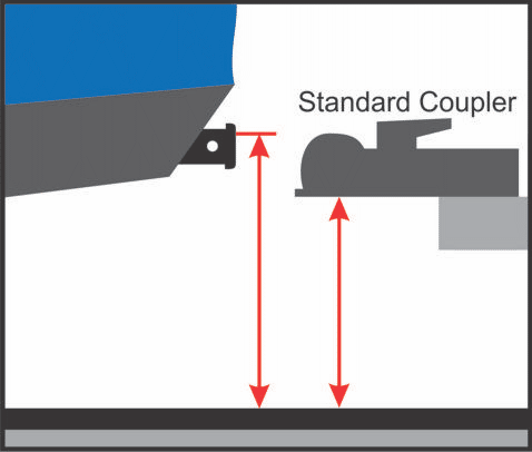 Hitch Height